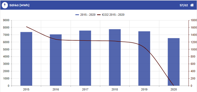 Energiankulutustaulukko 2015-2020