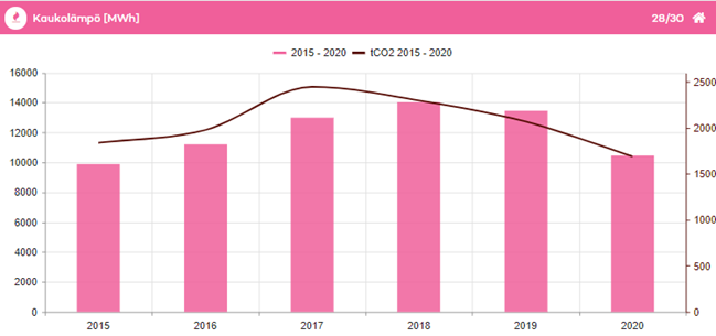 Kaukolämpötaulukko 2015-2020