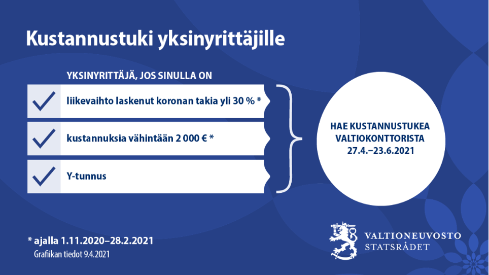 Kustannustuki yksinyrittäjälle -taulukko