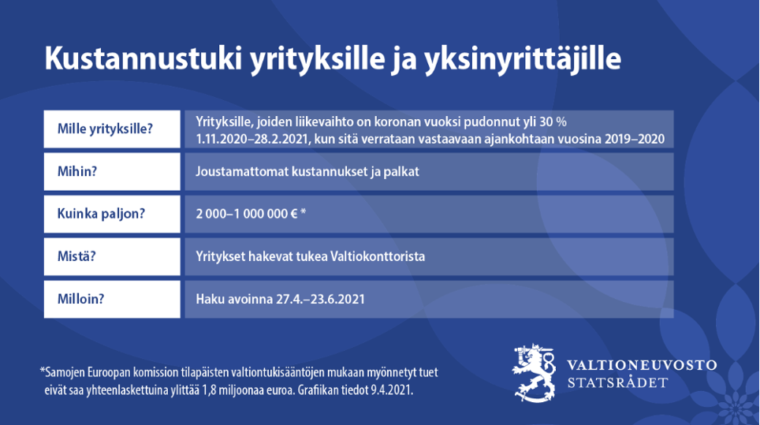 Kustannustuki yrityksille ja yksinyrittäjille -taulukko