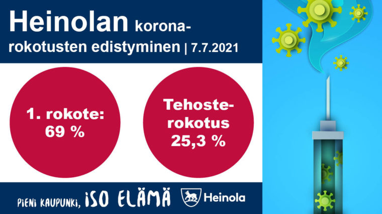 Heinolan koronarokotusten edistyminen 7.7.