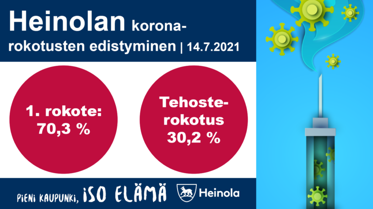 Rokotuskuva Heinolan tilanteesta