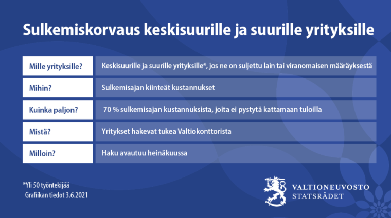 Sulkemiskorvaus
