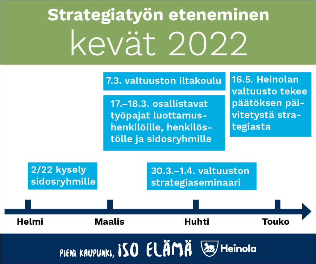 Strategiatyö