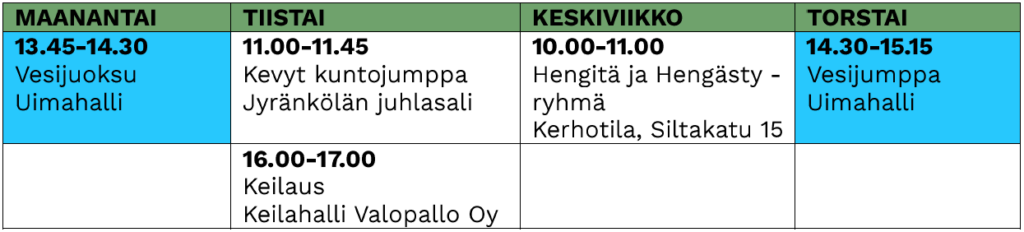 Hengitysyhdistyksen kevään 2023 ryhmät