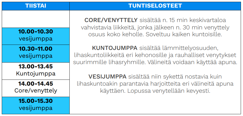 Lukujärjestys Suomen Urheiluopiston ryhmistä 