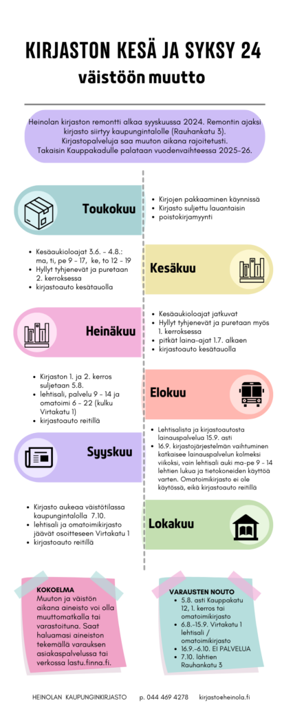 Kirjaston muutto väistötiloihin kaaviona.