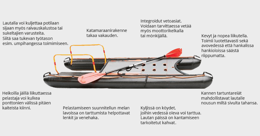 Kuvassa pelastuskeskus. Ominaisuuksina mm. Katamaraanirakenne takaa vakauden, Integroidut vetoaisat. Voidaan tarvittaessa vetää myös moottorikelkalla tai mönkijällä, Kevyt ja nopea liikutella. Toimii luotettavasti sekä avovedessä että hankalissa hankioloissa säästä riippumatta, Kannen tartuntareiät mahdollistavat lautalle nousun miltä sivulta tahansa, Kyljissä on köydet, joihin vedessä oleva voi tarttua. Lautan päissä on kantamiseen tarkoitetut kahvat, Pelastamiseen suunnitellun melan lavoissa on tarttumista helpottavat lenkit ja venehaka, Heikoilla jäillä liikuttaessa pelastaja voi kulkea ponttonien välissä pitäen kaiteista kiinni, Lautalla voi kuljettaa potilaan sijaan myös raivauskalustoa tai sukeltajien varusteita. Siitä saa tukevan työtason esim. umpihangessa toimimiseen.