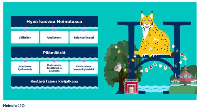 Päivitetyn strategian koontikuva.