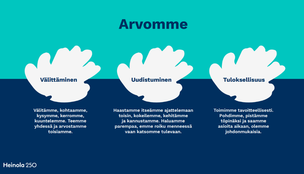 Päivitetyn strqategian arvot.