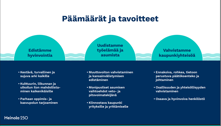 Päivitetyn strategian päämäärät ja tavoitteet.